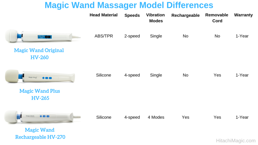 Magic Wand Massager Differences